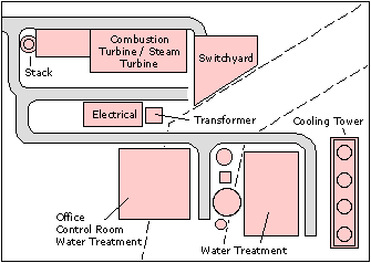 Simple Sketch of the Bennington Power Plant Site Plan
